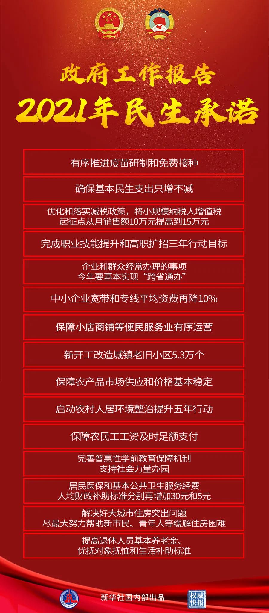 【重點(diǎn)關(guān)注】政府工作報(bào)告極簡版來了！600字看懂