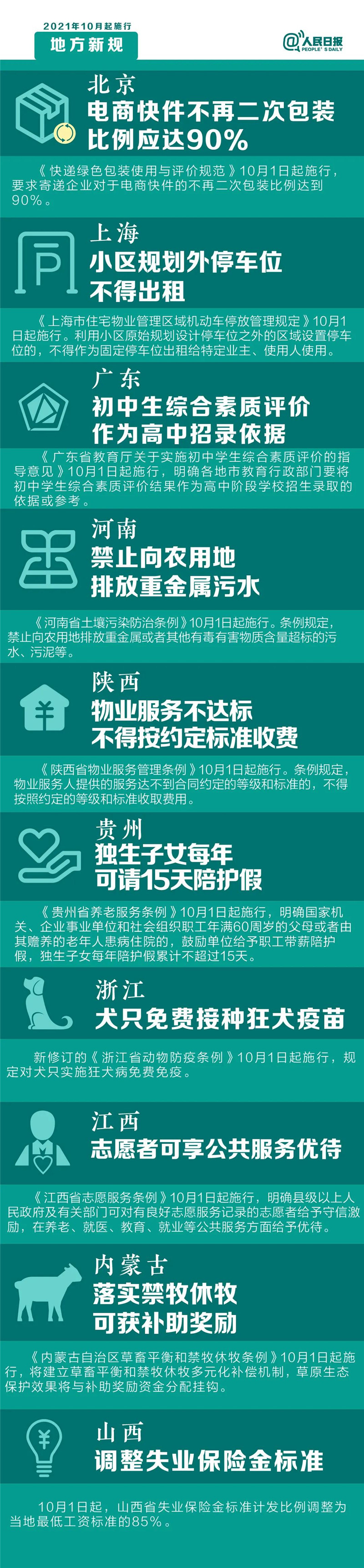 明天起，這些新規(guī)將影響你的生活