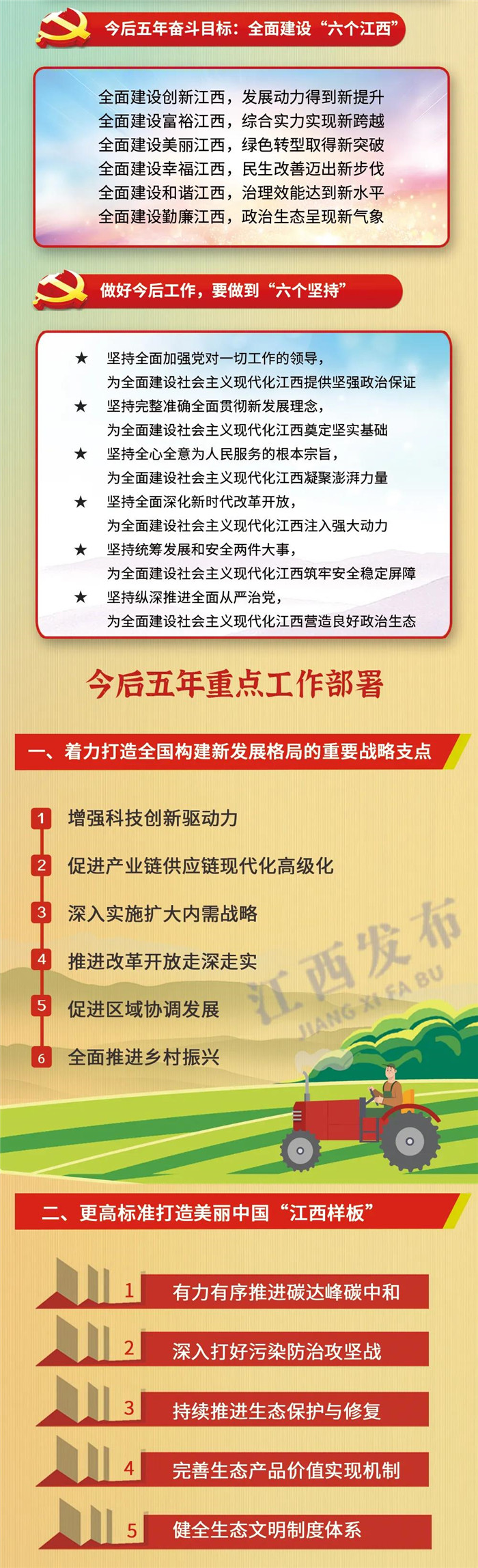 江西省第十五次黨代會(huì)報(bào)告重點(diǎn)來(lái)了！