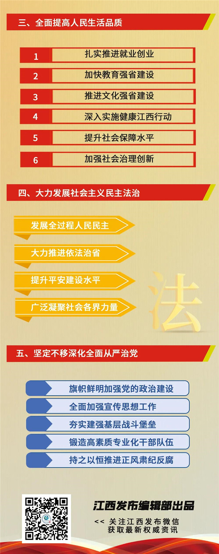江西省第十五次黨代會(huì)報(bào)告重點(diǎn)來(lái)了！