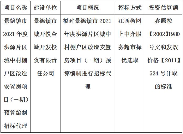 景德鎮(zhèn)市2021年度洪源片區(qū)城中村棚戶區(qū)改造安置房項(xiàng)目（一期）預(yù)算編制招標(biāo)代理計劃公告