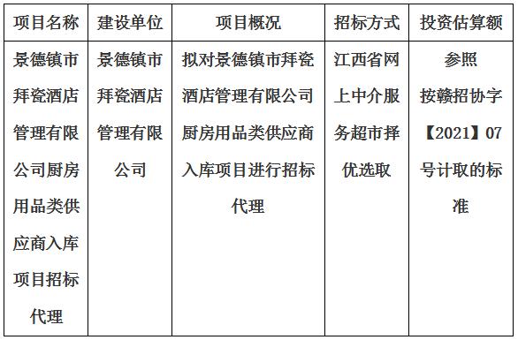 景德鎮(zhèn)市拜瓷酒店管理有限公司廚房用品類供應(yīng)商入庫項(xiàng)目招標(biāo)代理計劃公告
