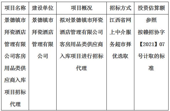 景德鎮(zhèn)市拜瓷酒店管理有限公司客房用品類供應(yīng)商入庫項(xiàng)目招標(biāo)代理計(jì)劃公告