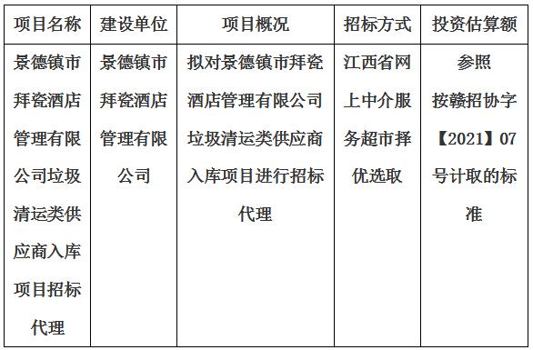 景德鎮(zhèn)市拜瓷酒店管理有限公司垃圾清運(yùn)類(lèi)供應(yīng)商入庫(kù)項(xiàng)目招標(biāo)代理計(jì)劃公告