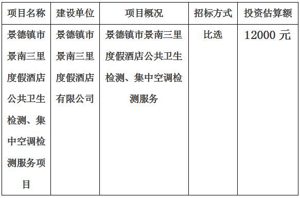 景德鎮(zhèn)市景南三里度假酒店公共衛(wèi)生檢測、集中空調(diào)檢測服務項目計劃公告