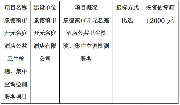 景德鎮(zhèn)市開元名庭酒店公共衛(wèi)生檢測、集中空調(diào)檢測項(xiàng)目計(jì)劃公告