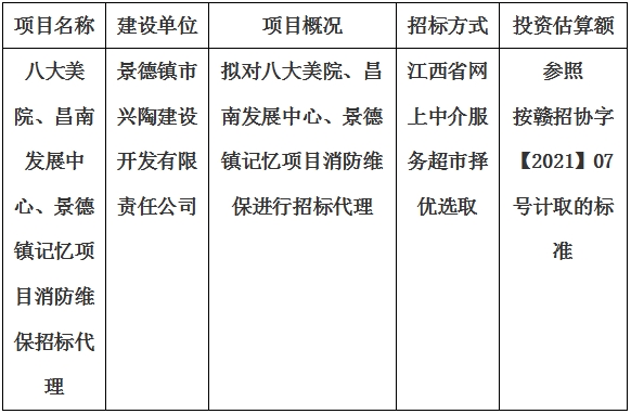 八大美院、昌南發(fā)展中心、景德鎮(zhèn)記憶項(xiàng)目消防維保招標(biāo)代理計(jì)劃公告