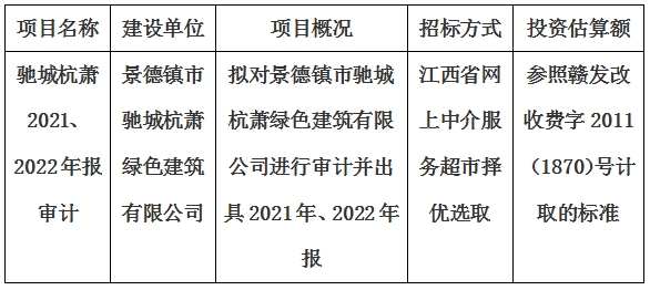 景德鎮(zhèn)市馳城杭蕭綠色建筑有限公司2021、2022年報(bào)審計(jì)項(xiàng)目計(jì)劃公告