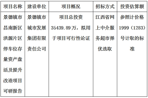 景德鎮(zhèn)市昌南新區(qū)洪源片區(qū)停車位存量資產(chǎn)盤活及提升改造項(xiàng)目可研報告計劃公告