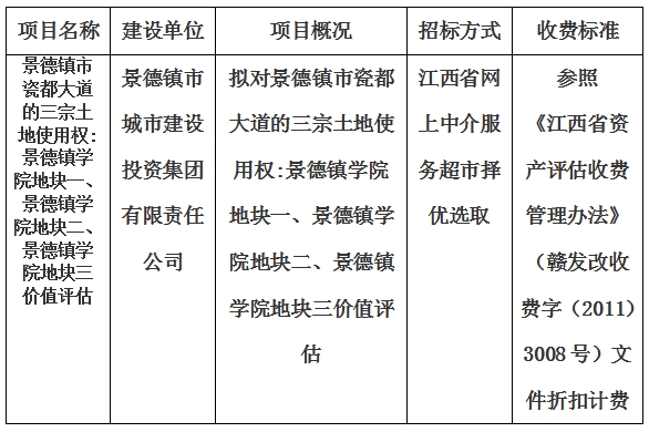 景德鎮(zhèn)市瓷都大道的三宗土地使用權(quán):景德鎮(zhèn)學(xué)院地塊一、景德鎮(zhèn)學(xué)院地塊二、景德鎮(zhèn)學(xué)院地塊三價(jià)值評(píng)估計(jì)劃公告