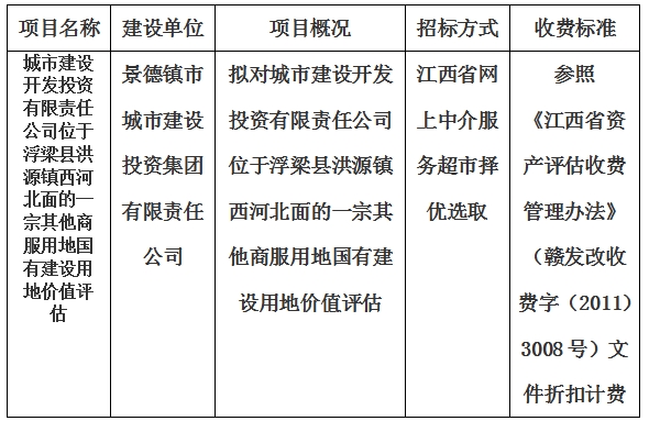 城市建設(shè)開發(fā)投資有限責(zé)任公司位于浮梁縣洪源鎮(zhèn)西河北面的一宗其他商服用地國(guó)有建設(shè)用地價(jià)值評(píng)估計(jì)劃公告