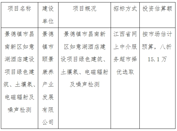 景德鎮(zhèn)市昌南新區(qū)如意湖酒店建設項目綠色建筑、土壤氡、電磁輻射及噪聲檢測計劃公告