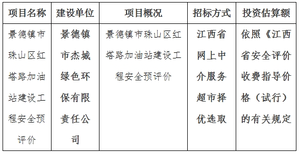 景德鎮(zhèn)市珠山區(qū)紅塔路加油站建設(shè)工程安全預(yù)評價計(jì)劃公告