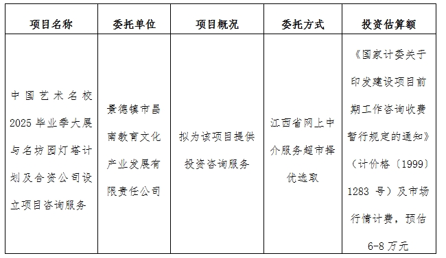中國(guó)藝術(shù)名校2025畢業(yè)季大展與名坊園燈塔計(jì)劃及合資公司設(shè)立項(xiàng)目咨詢服務(wù)計(jì)劃公告