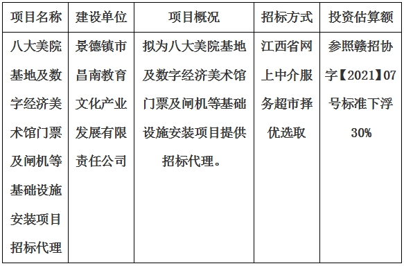 八大美院基地及數(shù)字經(jīng)濟美術館門票及閘機等基礎設施安裝項目招標代理計劃公告