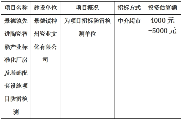 景德鎮(zhèn)先進陶瓷智能產(chǎn)業(yè)標準化廠房及基礎(chǔ)配套設(shè)施項目防雷檢測計劃公告