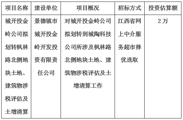 城開(kāi)投金嶺公司擬劃轉(zhuǎn)楓林路北側(cè)地塊土地、建筑物涉稅評(píng)估及土增清算計(jì)劃公告