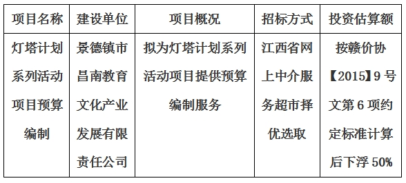 燈塔計(jì)劃系列活動項(xiàng)目預(yù)算編制計(jì)劃公告