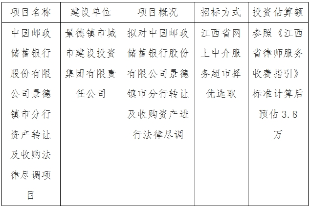 中國郵政儲蓄銀行股份有限公司景德鎮(zhèn)市分行資產(chǎn)轉(zhuǎn)讓及收購法律盡調(diào)項(xiàng)目計(jì)劃公告