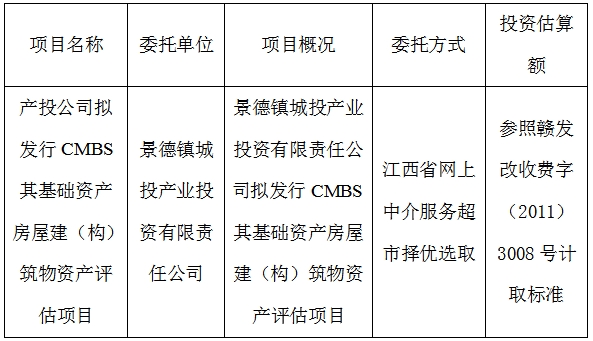 產(chǎn)投公司擬發(fā)行CMBS其基礎(chǔ)資產(chǎn)房屋建（構(gòu)）筑物資產(chǎn)評估項目計劃公告