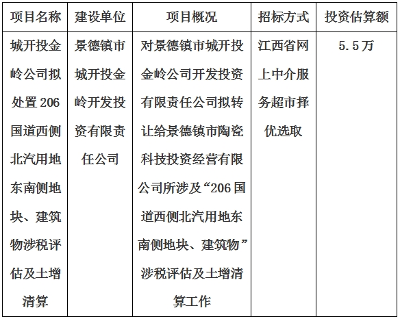 城開投金嶺公司擬處置206國(guó)道西側(cè)北汽用地東南側(cè)地塊、建筑物涉稅評(píng)估及土增清算計(jì)劃公告